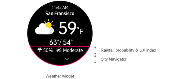 Samsung Gear S2 Update