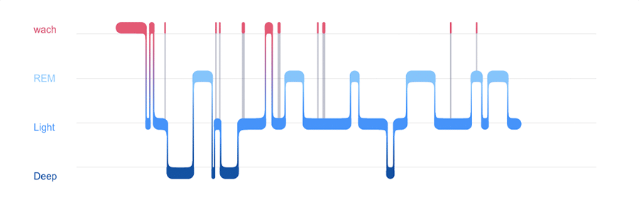 Fitbit Alta HR Sleeptracking